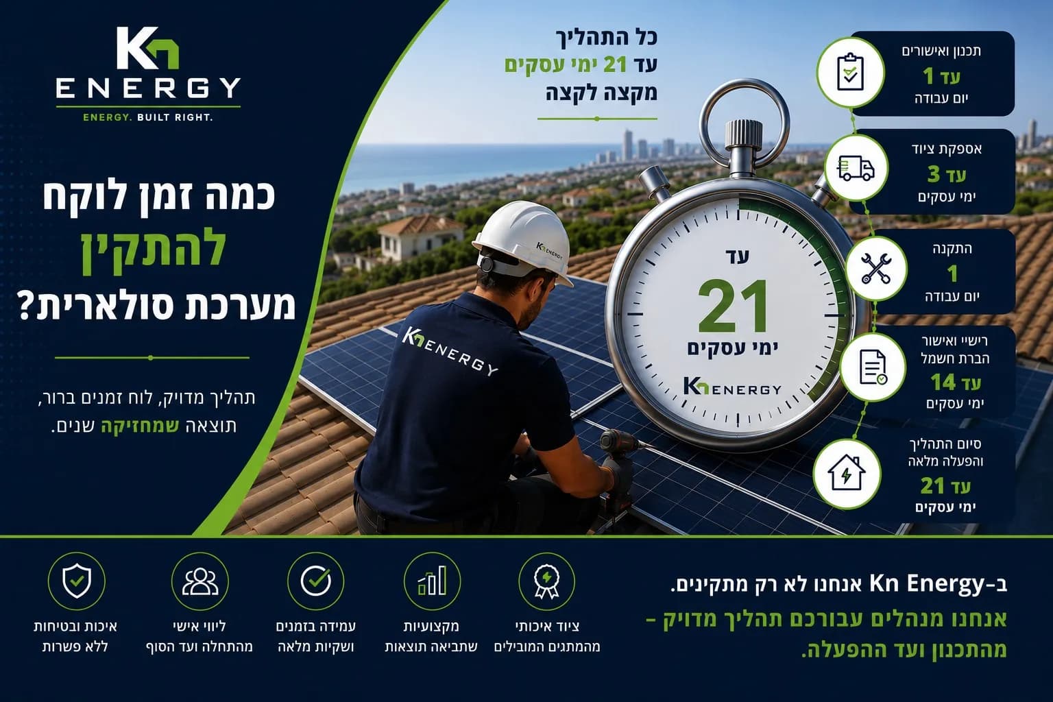 כמה זמן לוקח להתקין מערכת סולארית?